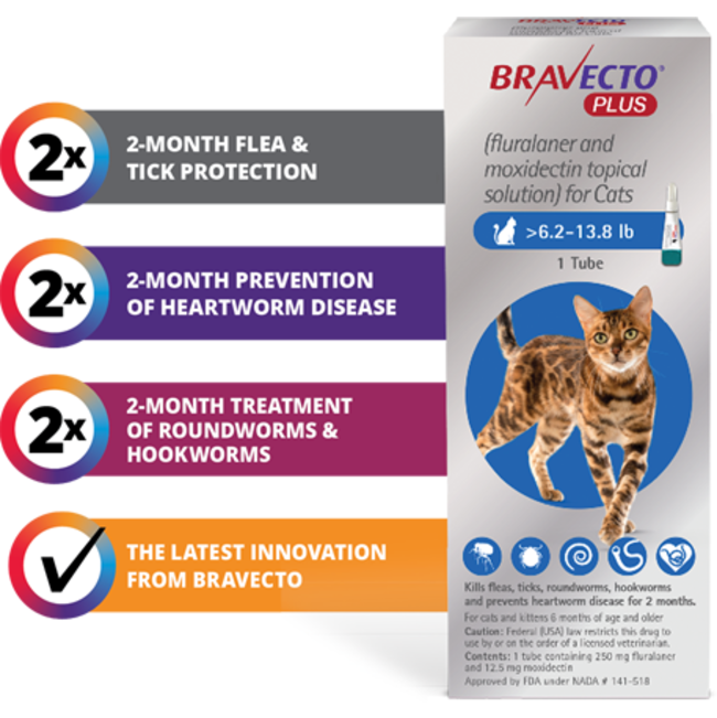 Bravecto Plus Tick, Flea & Dewormer Spot On for Cats infographic of how long it lasts and what it protects against
