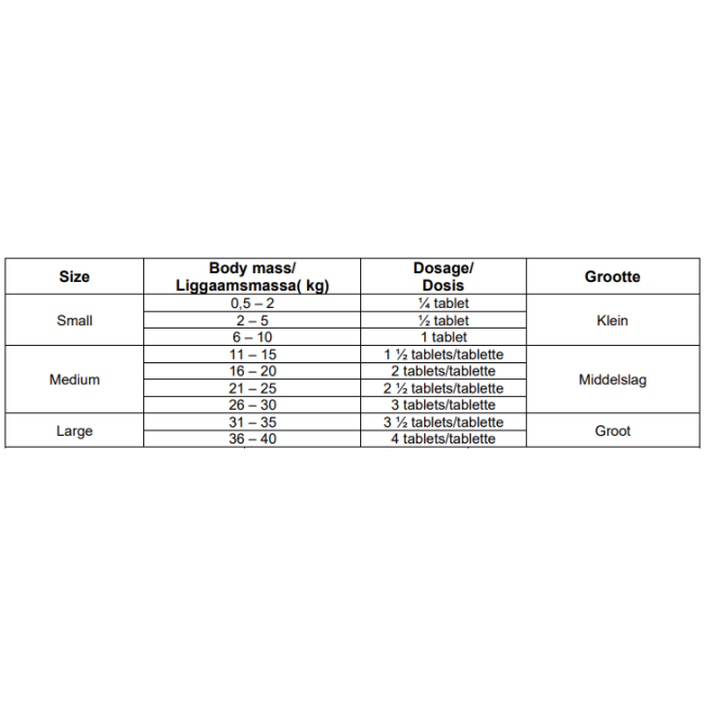 TriWorm Dewormer for Dogs dosage chart for your dogs weight