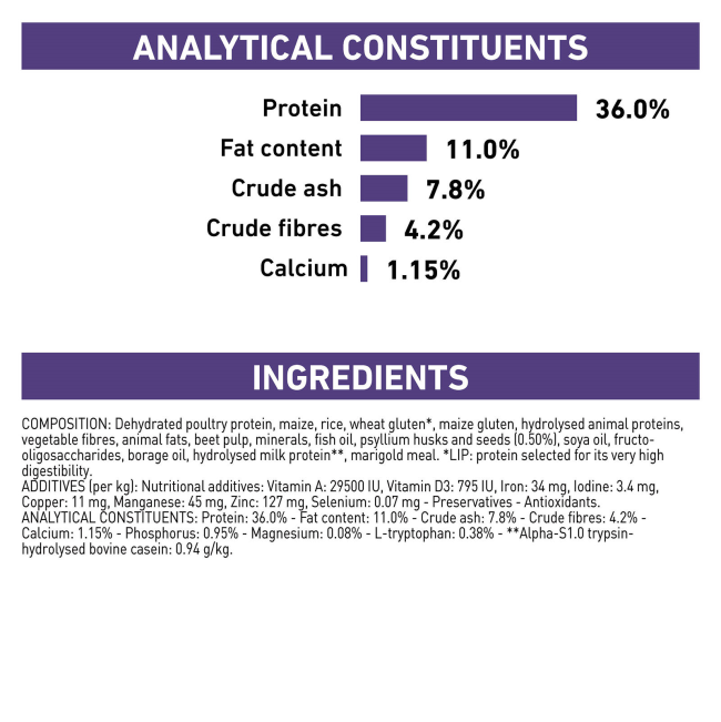 Royal Canin Calm Adult Dry Cat Food analytical constituents