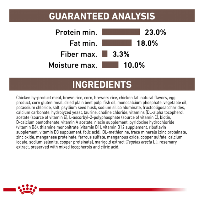 Royal Canin Gastro Intestinal Adult Dog Food guaranteed analytics