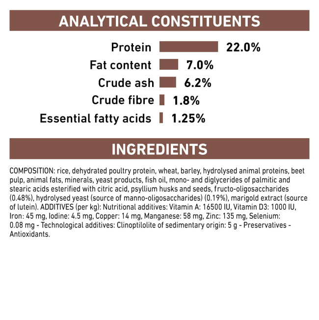 Royal Canin Gastro Intestinal Moderate Calorie Adult Dog Food guaranteed analytics
