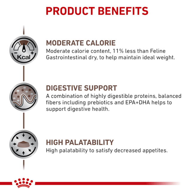 Royal Canin Gastro-Intestinal Moderate Calorie Adult Cat Food product benefits