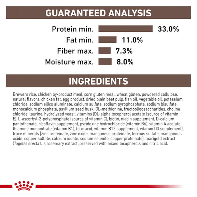 Royal Canin Gastro-Intestinal Moderate Calorie Adult Cat Food guaranteed analytics