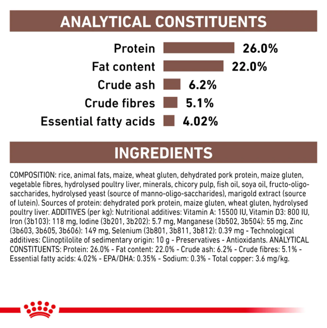 Royal Canin Hepatic Cat Food analytical constituents