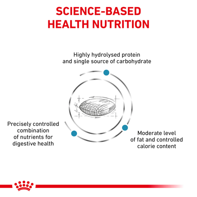 Royal Canin Hypoallergenic Moderate Calorie Adult Dog Food science-based health nutrition