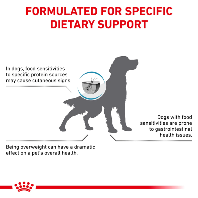Royal Canin Hypoallergenic Moderate Calorie Adult Dog Food formulated dietary support