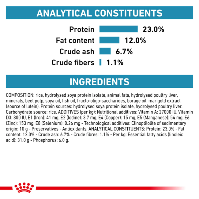 Royal Canin Hypoallergenic Moderate Calorie Adult Dog Food analytical constituents