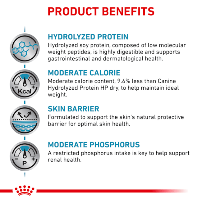 Royal Canin Hypoallergenic Moderate Calorie Adult Dog Food product benefits