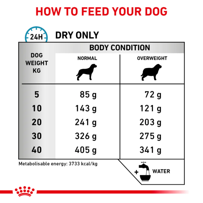 Royal Canin Hypoallergenic Moderate Calorie Adult Dog Food feeding guidelines