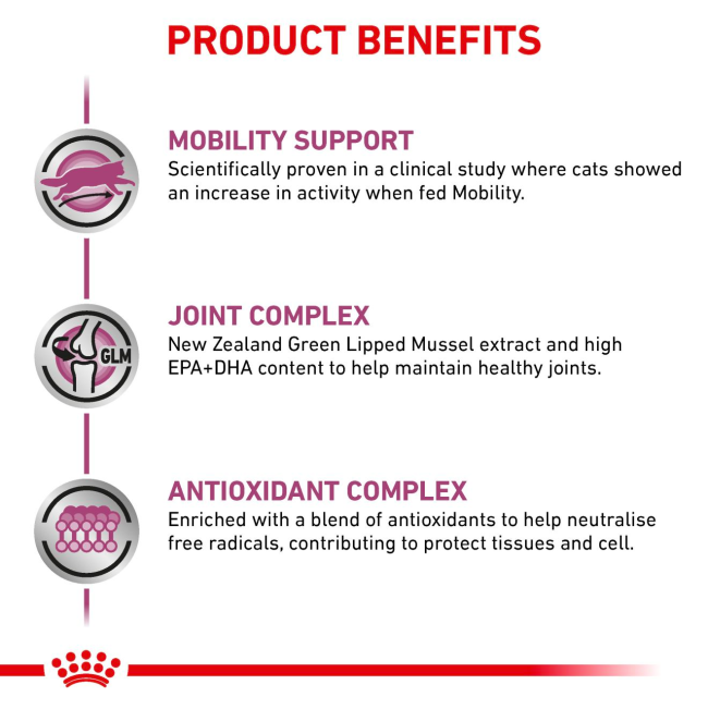 Royal Canin Mobility Adult Cat Food product benefits
