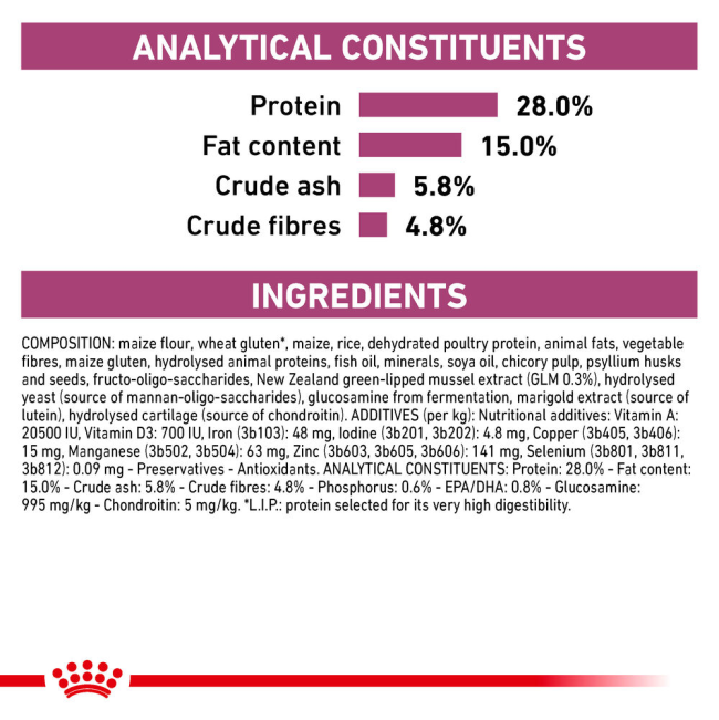 Royal Canin Mobility Adult Cat Food analytical constituents