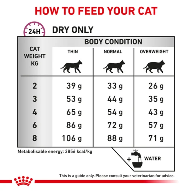Royal Canin Mobility Adult Cat Food feeding guidelines
