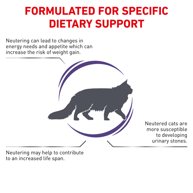 Royal Canin Neutered Satiety Balance formulated Dietary support