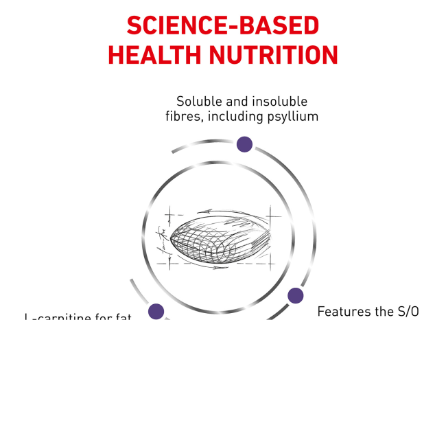 Royal Canin Neutered Satiety Balance science-based health nutrition