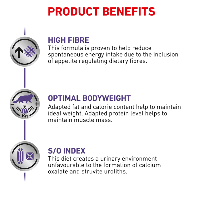 Royal Canin Neutered Satiety Balance product benefits