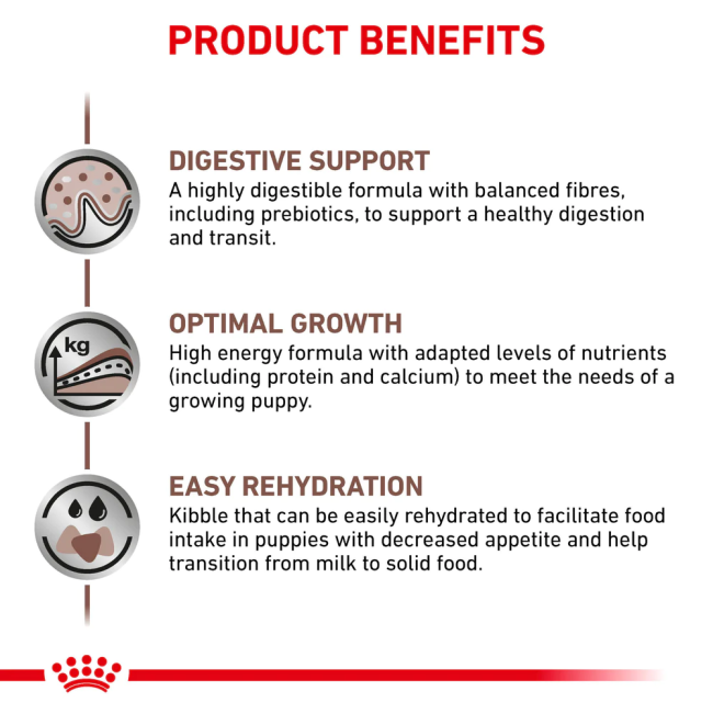 Royal Canin Puppy Gastro Intestinal Dog Food product benefits