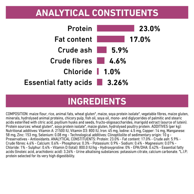 Royal Canin Renal Adult Cat Food analytical constituents