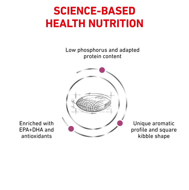 Royal Canin Renal Adult Dog Food science-based health nutrition