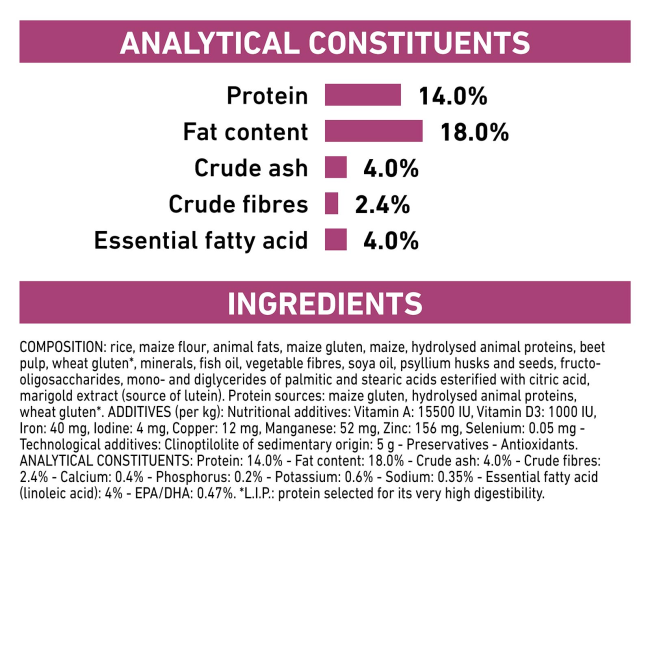 Royal Canin Renal Adult Dog Food analytical constituents