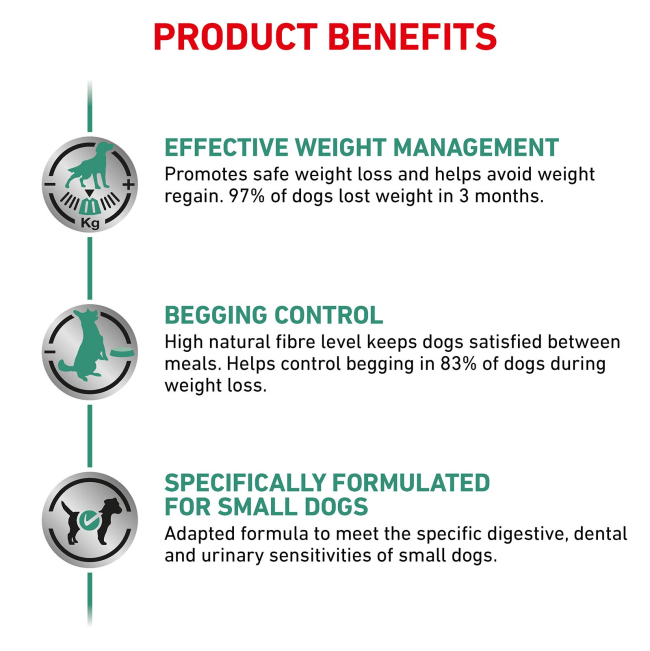 Royal Canin Satiety Small Breed Dog Food product benefits
