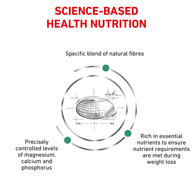 Royal Canin Satiety Small Breed Dog Food science-based health nutrition