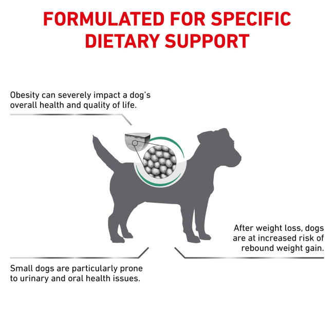 Royal Canin Satiety Small Breed Dog Food formulated dietary support