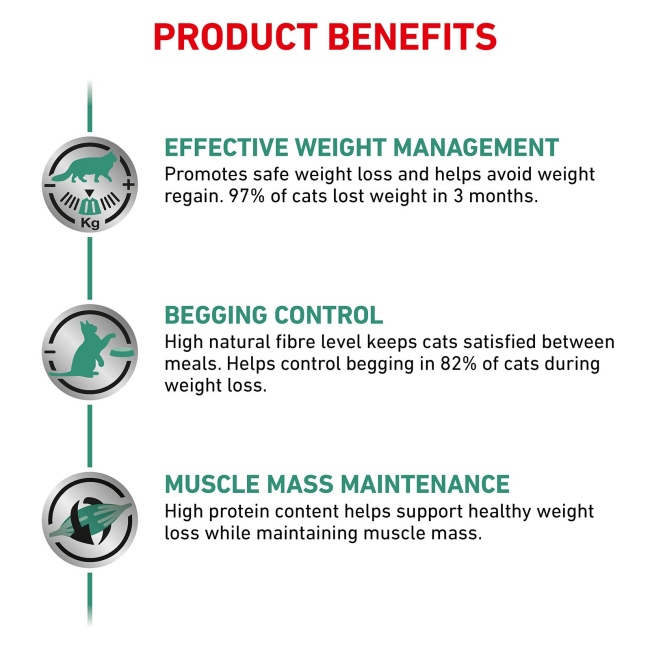 Royal Canin Satiety Support Weight Management Adult Cat Food product benefits