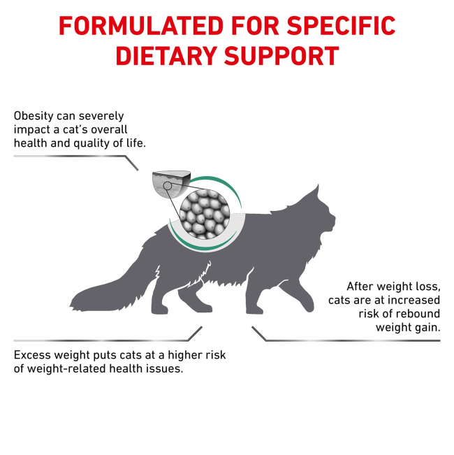 Royal Canin Satiety Support Weight Management Adult Cat Food formulated dietary support