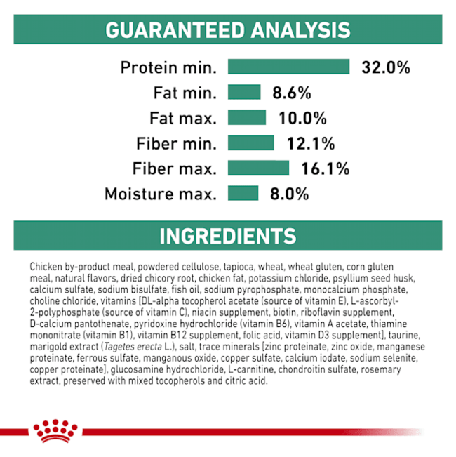 Royal Canin Satiety Support Weight Management Adult Cat Food analytical constituents