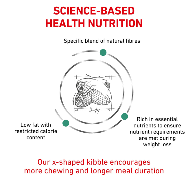 Royal Canin Satiety Support Weight Management Adult Dog Food science-based health nutrition