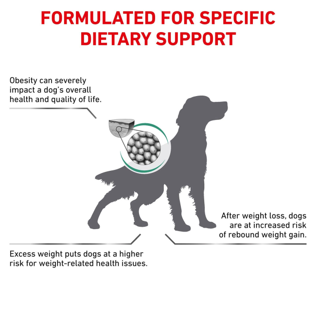 Royal Canin Satiety Support Weight Management Adult Dog Food formulated dietary support