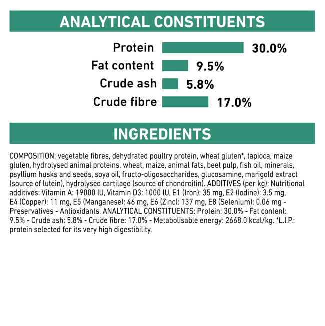 Royal Canin Satiety Support Weight Management Adult Dog Food analytical constituents
