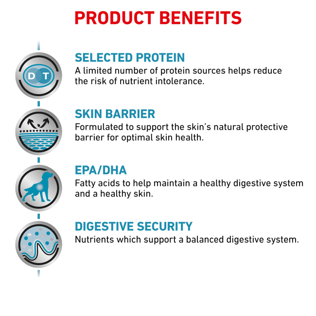 Royal Canin Sensitivity Control Adult Dog Food product benefits