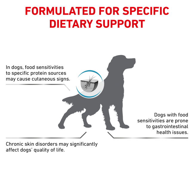 Royal Canin Sensitivity Control Adult Dog Food formulated dietary support