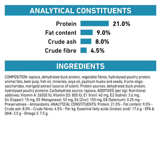 Royal Canin Sensitivity Control Adult Dog Food analytical constituents