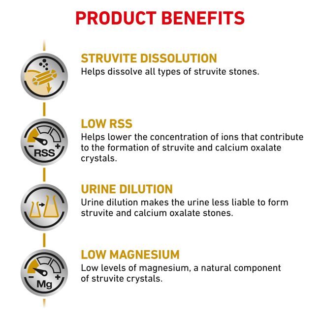 Royal Canin Urinary S/O Adult Dry Dog Food product benefits
