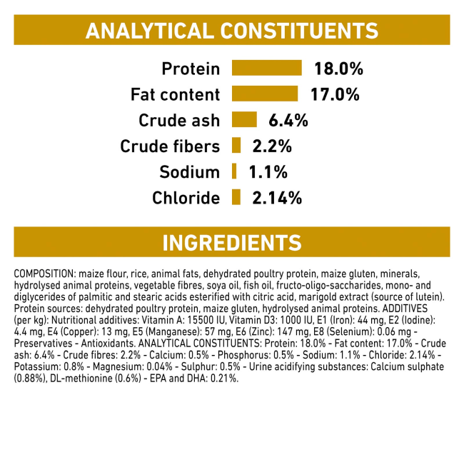 Royal Canin Urinary S/O Adult Dry Dog Food analytical constituents