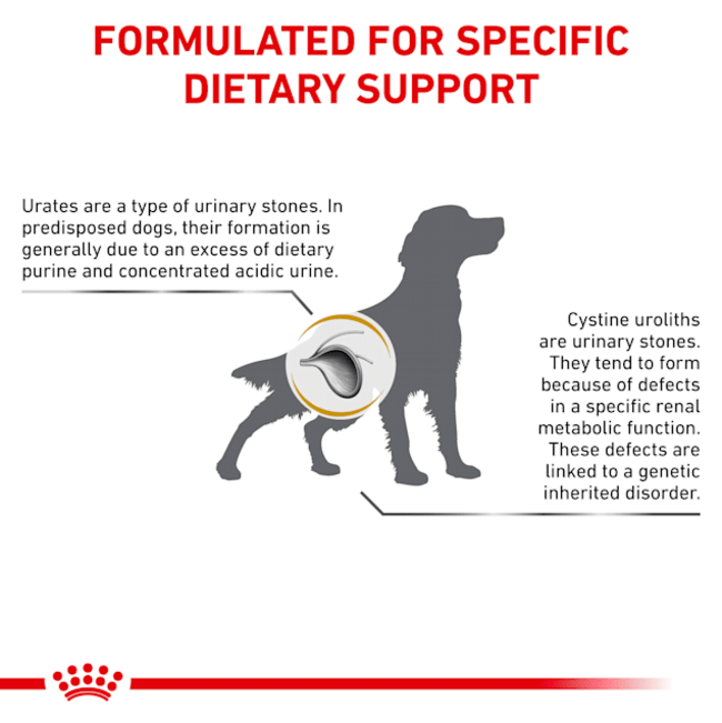 Royal Canin Urinary U/C Low Purine Adult Dog Food formulated dietary support