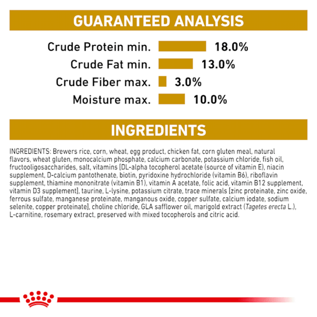 Royal Canin Urinary U/C Low Purine Adult Dog Food analytical constituents