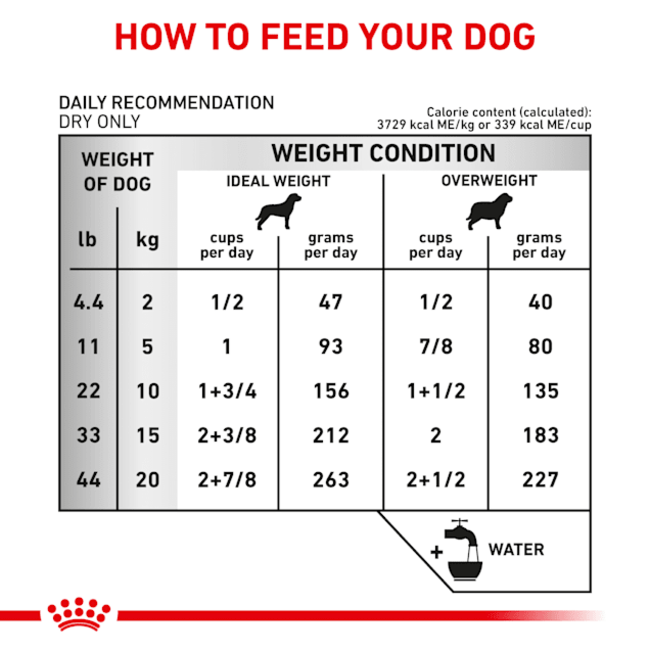 Royal Canin Urinary U/C Low Purine Adult Dog Food feeding guideline
