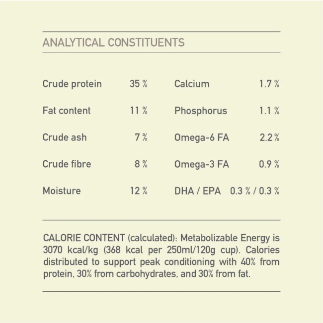 Acana Adult Light And Fit Dog Food analytical constituents
