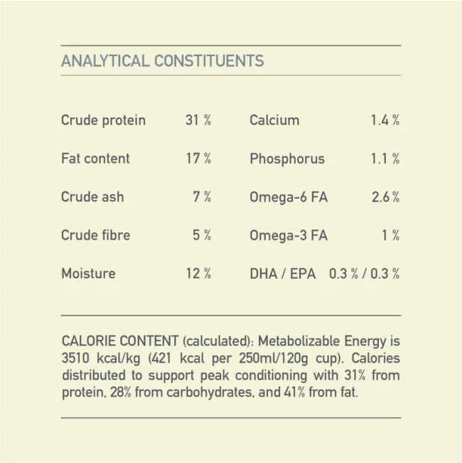 Acana Heritage Adult Small Breed Dog Food analytics constituents