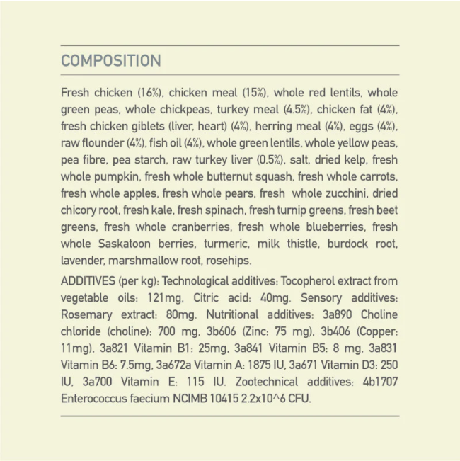 Acana Heritage Adult Small Breed Dog Food composition