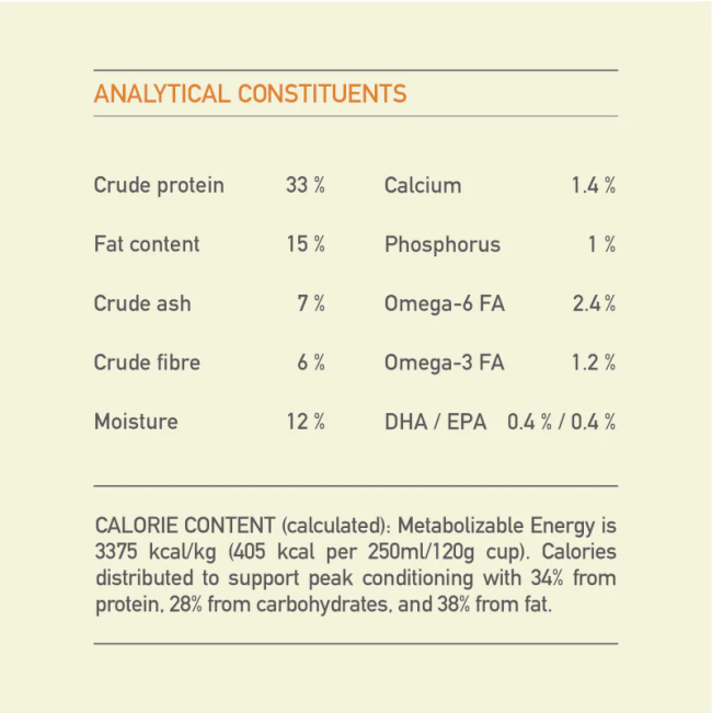 Acana Heritage Large Breed Puppy Food analytical constituents