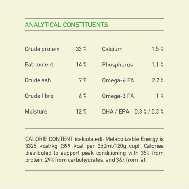 Acana Heritage Senior Dog Food analytical constituents