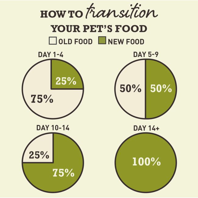 Acana Heritage Small Breed Puppy Food transition