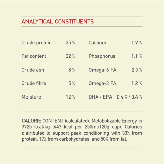 Acana Heritage Sport And Agility Dog Food analytical constituents