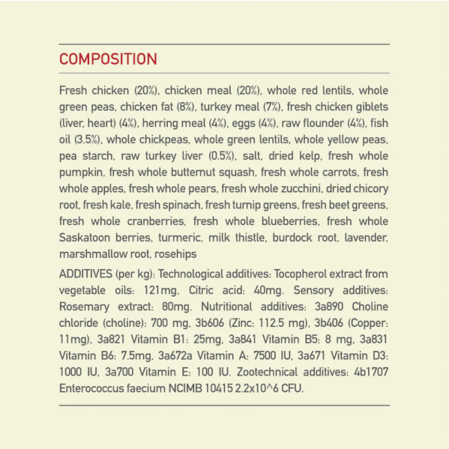 Acana Heritage Sport And Agility Dog Food composition