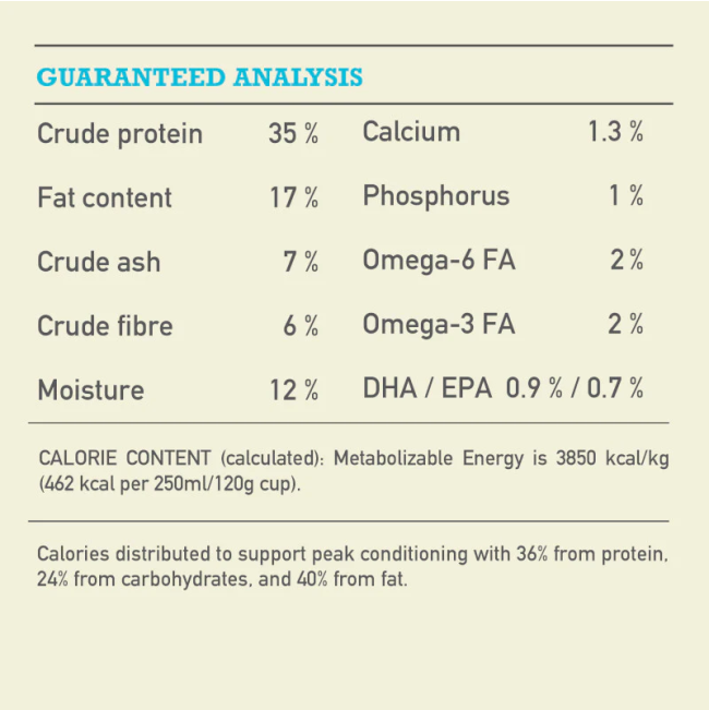 Acana Regionals Pacifica Dog Food analytical constituents