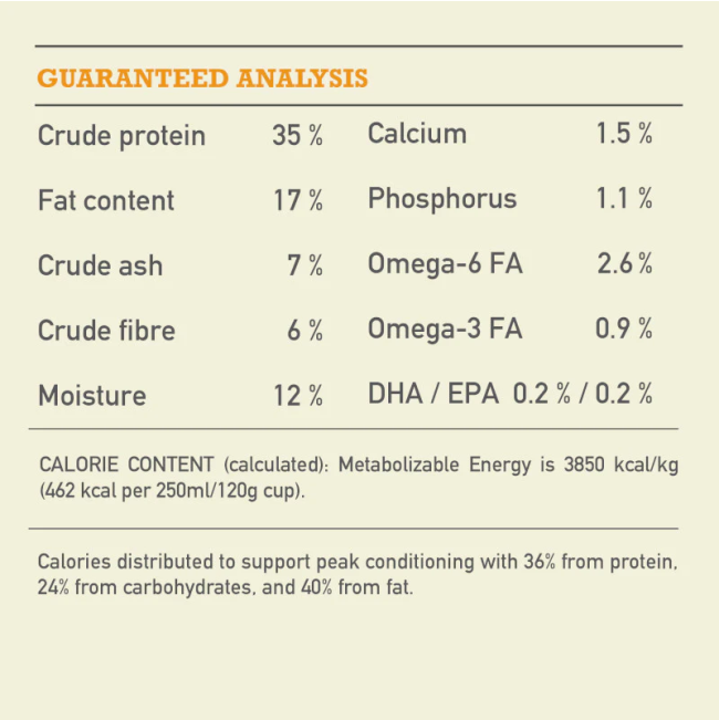 Acana Wild Prairie Dog Food analytical constituents